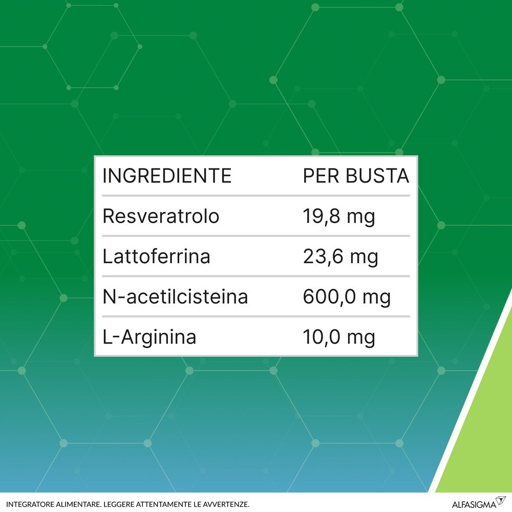 Tabelle mit Inhaltsstoffen pro Beutel: Resveratrol, Lattoferrina, N-Acetylcystein, L-Arginin.