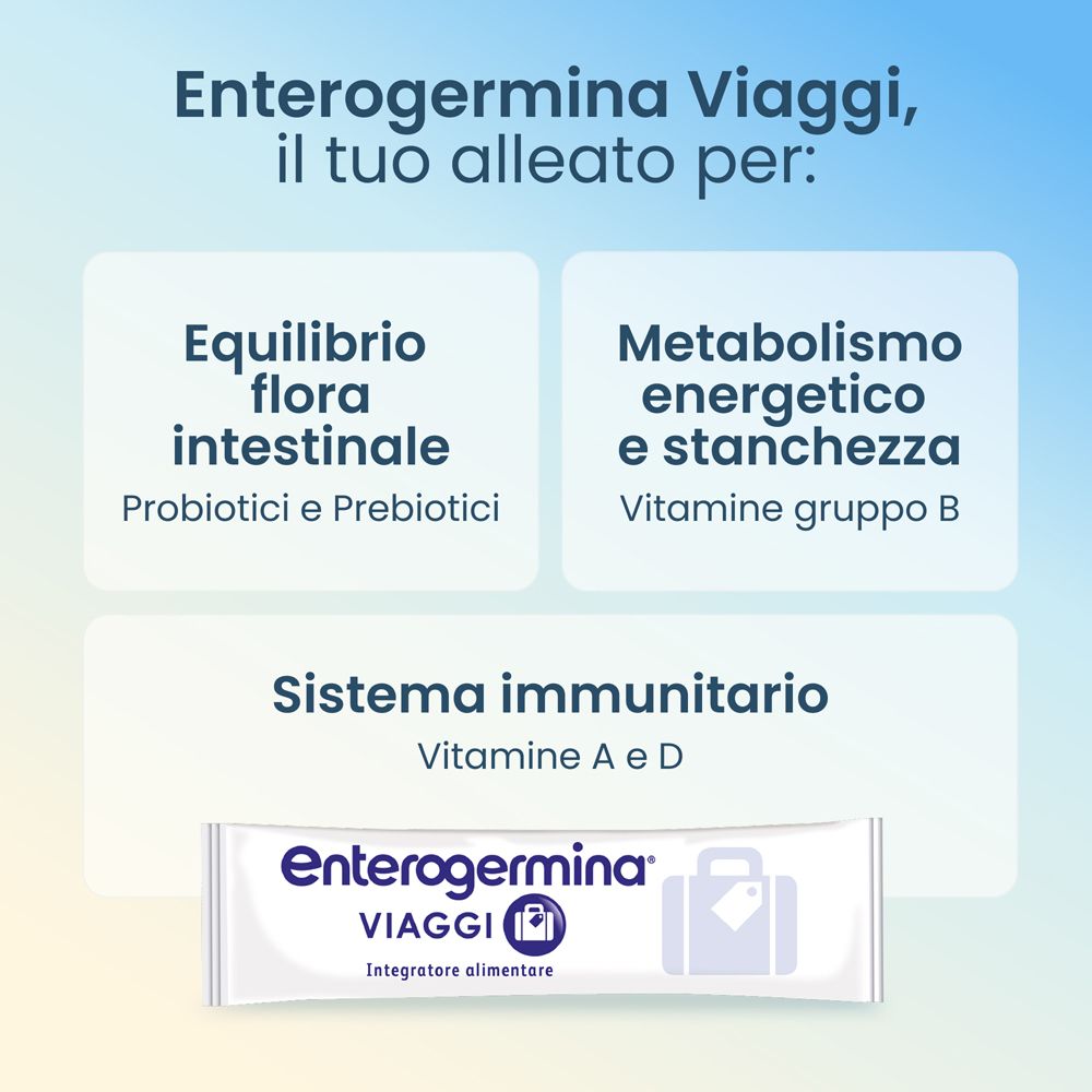 Infografica: Enterogermina Viaggi. Benefici: equilibrio flora intestinale, metabolismo energetico, sistema immunitario.