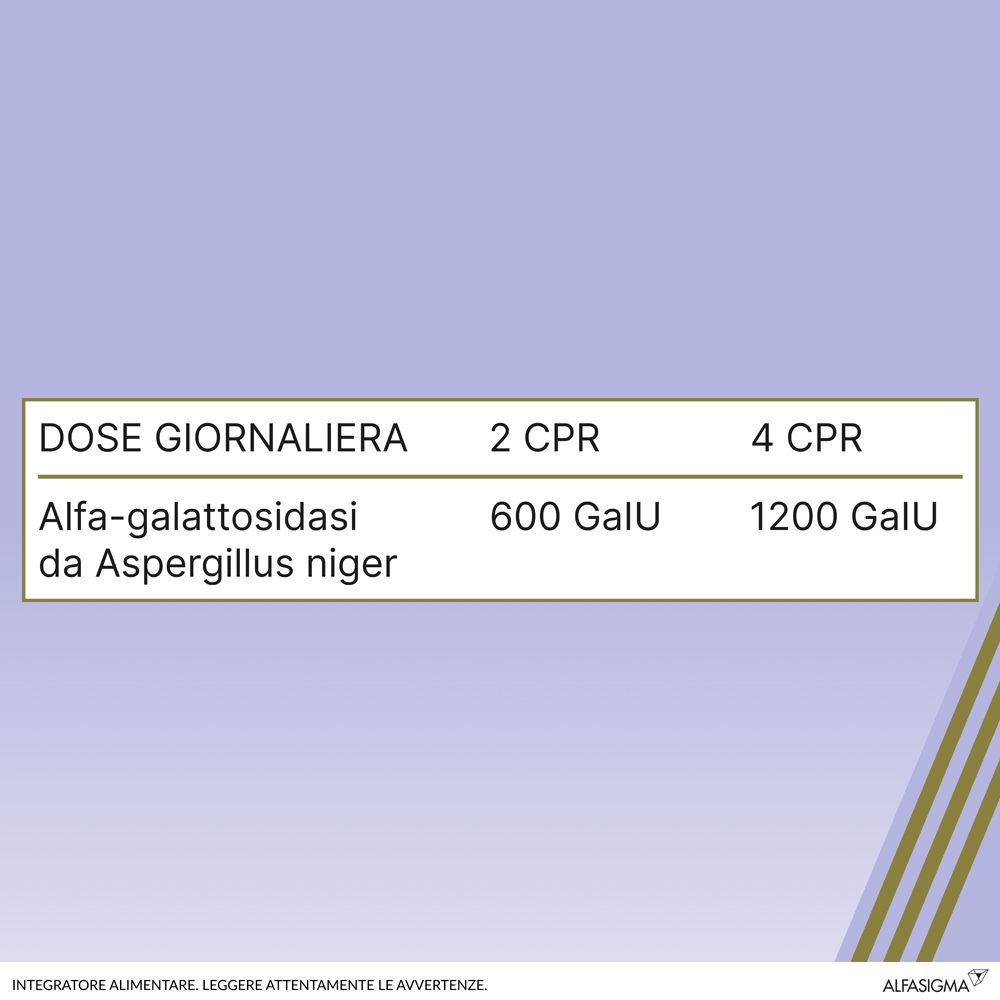 Tabella con informazioni sul dosaggio: Dose giornaliera, 2 CPR, 4 CPR. Alpha-galattosidasi da Aspergillus niger.