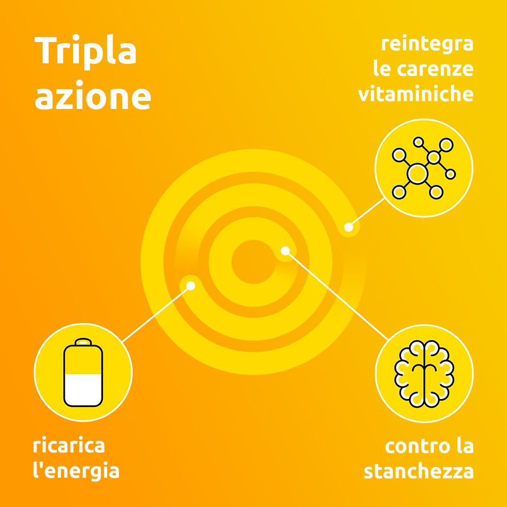 Grafico: Energia, stanchezza, vitamine. Testo: 13 vitamine, 9 minerali, coenzima Q10.