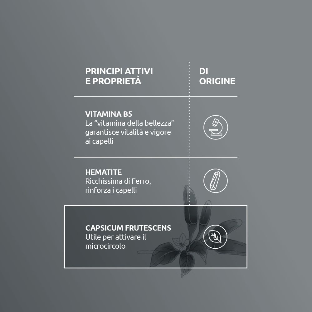 Informationen über Inhaltsstoffe: Vitamin B5, Hämatit und Capsicum Frutescens für die Haarpflege.