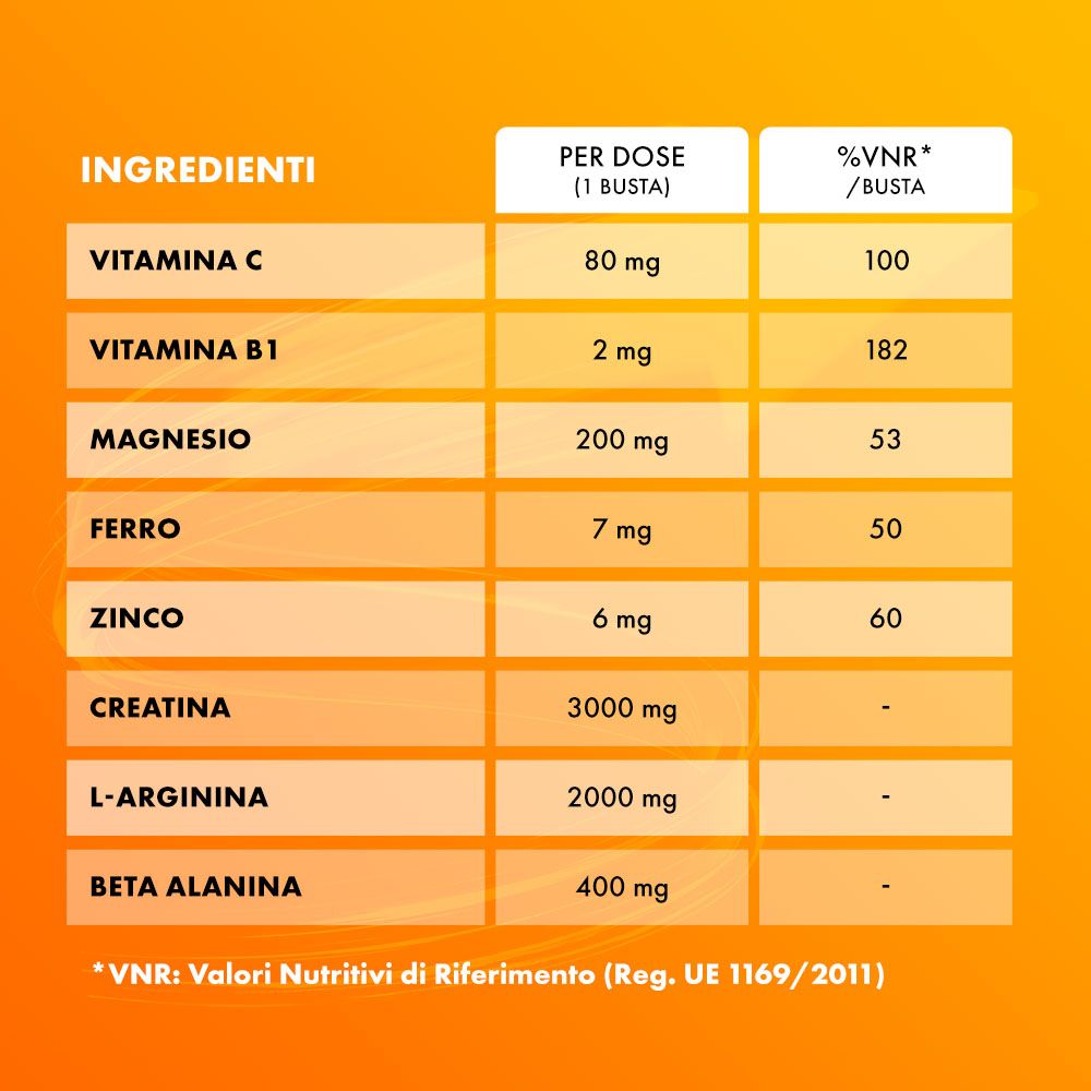 Lista ingredienti di Sustenium Plus. Vitamina C, B1, magnesio, ferro, zinco, creatina, L-arginina, beta alanina.
