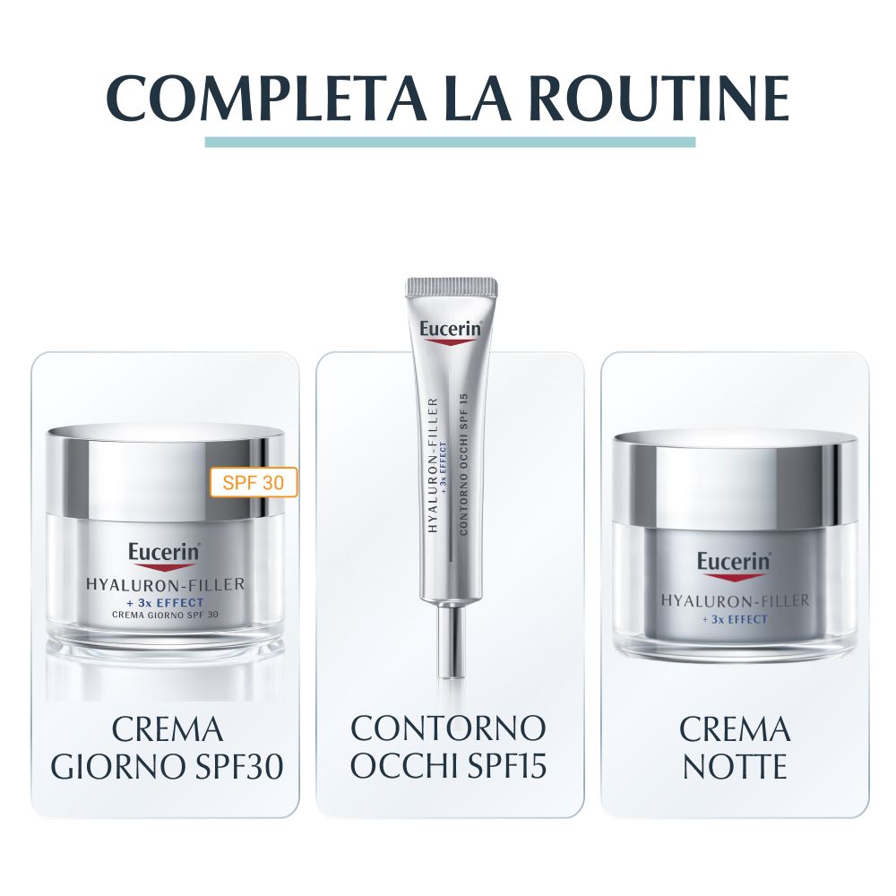 Tre prodotti: Crema giorno SPF30, Contorno occhi SPF15, Crema notte. Logo Eucerin visibile.