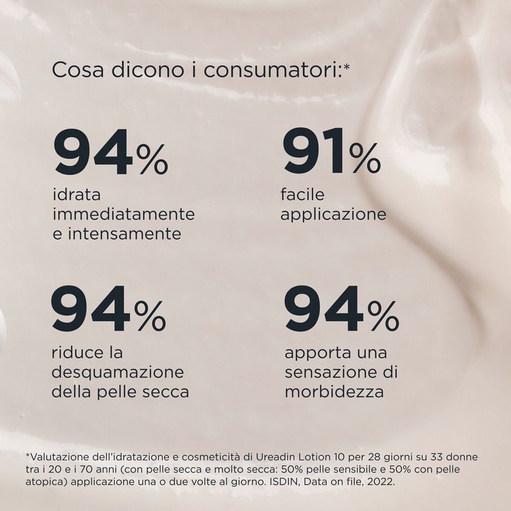Grafik mit Verbraucherbewertungen. 94% sofortige Hydratation, 91% einfache Anwendung.