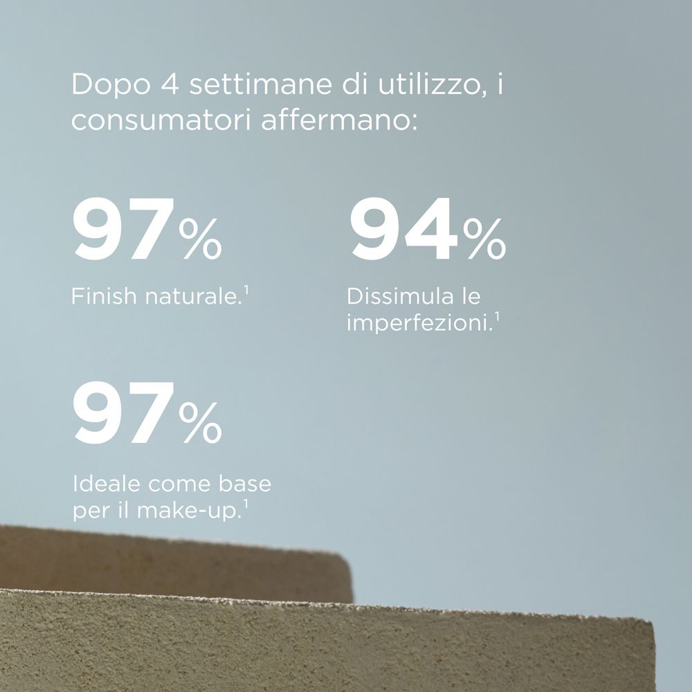 Text: Nach 4 Wochen Nutzung sagen die Verbraucher: 97% natürliches Finish, 94% kaschieren Unvollkommenheiten.