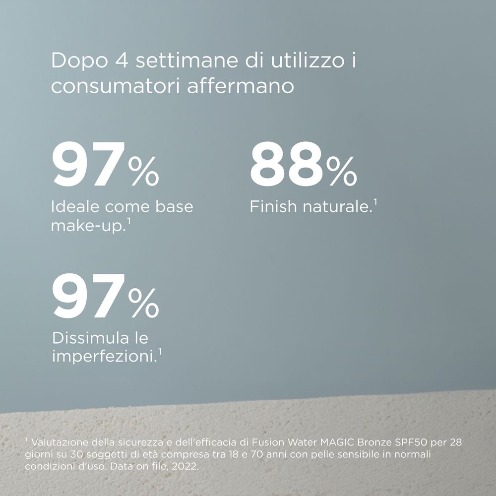 Text. Nach 4 Wochen: 97% ideal als Make-up-Grundlage, 88% natürliches Finish, 97% kaschiert Unvollkommenheiten.