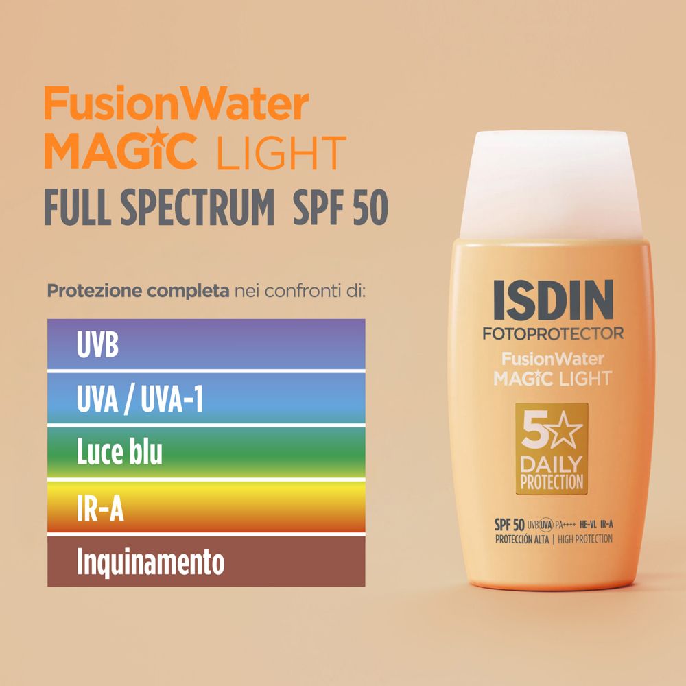 ISDIN Fusion Water Magic Light SPF50. Text: Full Spectrum SPF 50. Schutz vor UVB, UVA/UVA-1, blauem Licht, IR-A.