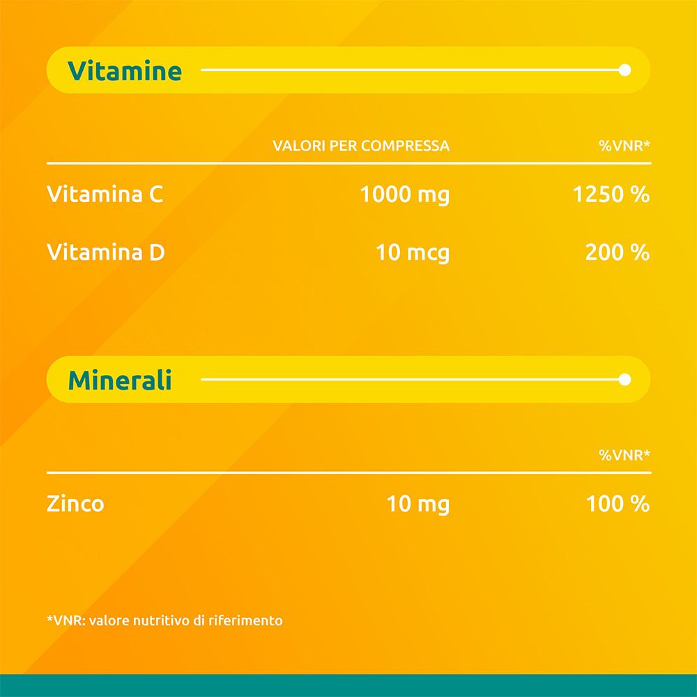 Tabelle mit Nährwertangaben. Vitamin C, D und Zink. %VNR-Werte.