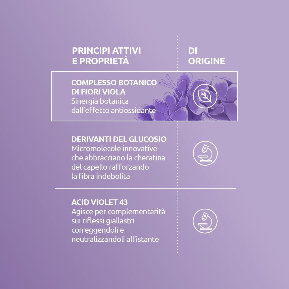 Infografica con ingredienti: Complesso botanico, derivati del glucosio, Acid Violet 43. Simboli microscopio.