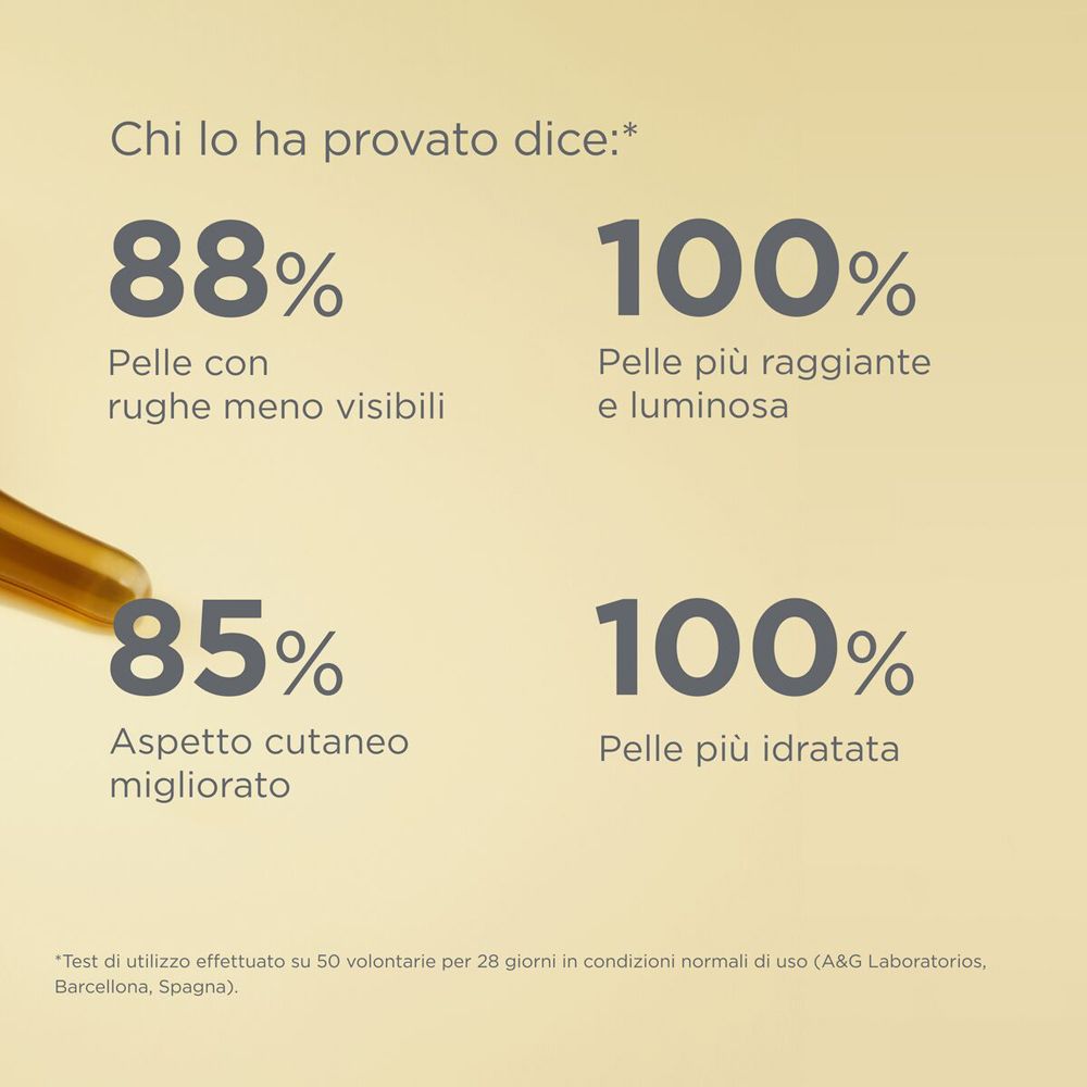 Grafico con percentuali. Testo: 88% meno rughe, 100% pelle più radiosa, 85% aspetto cutaneo migliorato, 100% pelle idratata.