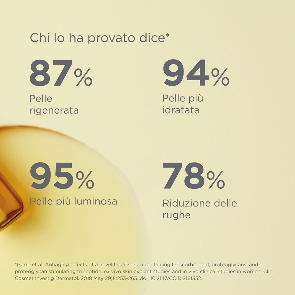 Grafico con percentuali. Testo: 87% pelle rigenerata, 94% pelle idratata, 95% pelle più luminosa, 78% riduzione rughe.
