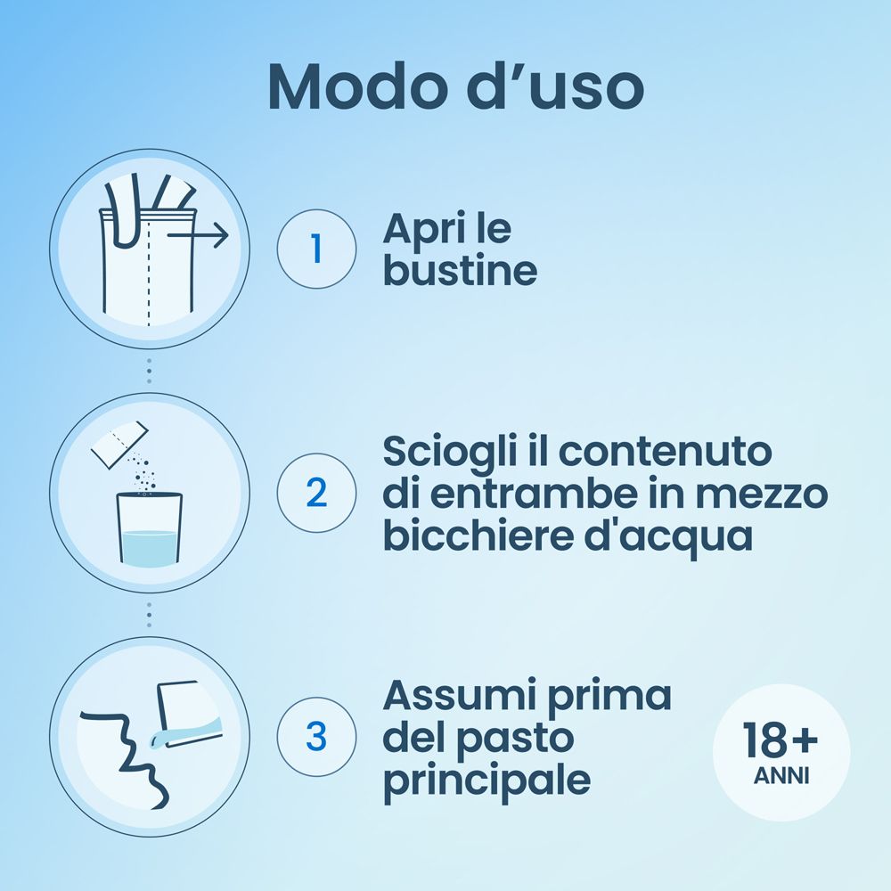 Tre passaggi per l'uso. Testo: Aprire, sciogliere in acqua, assumere prima del pasto principale. 18+ anni.