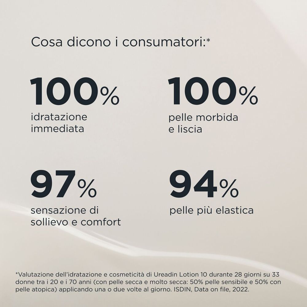 Grafik mit Prozentangaben. Text: 100% sofortige Feuchtigkeit, 100% weiche Haut, 97% Komfort.