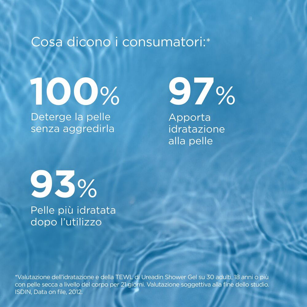 Testo: 100% deterge delicatamente. 97% idrata. 93% pelle idratata. Sfondo acqua.