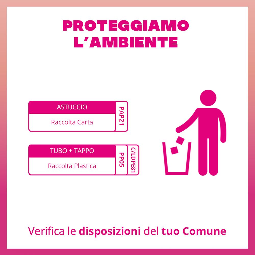 Smaltimento rifiuti. Testo: Astuccio: raccolta carta. Tubo+Tappo: raccolta plastica.