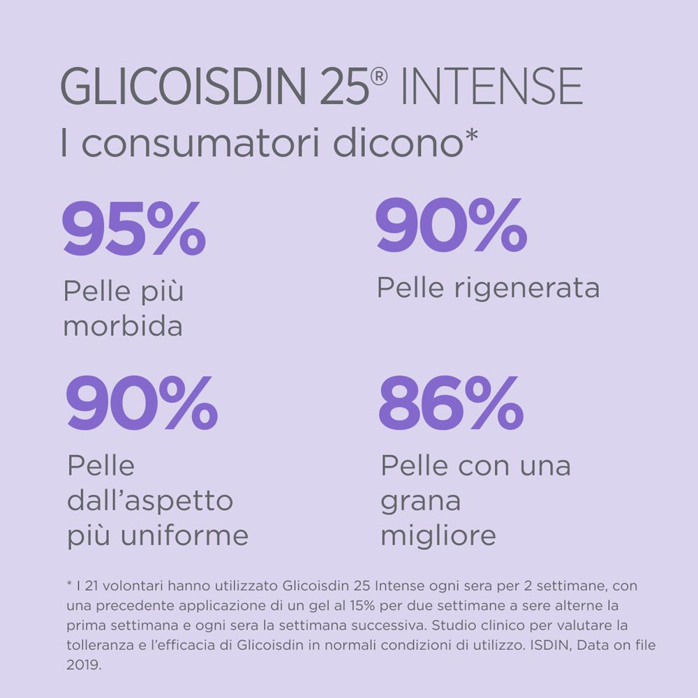 Grafico con percentuali dei risultati di ISDIN Glicoisdin 25 Intense. Testo e numeri su sfondo viola.