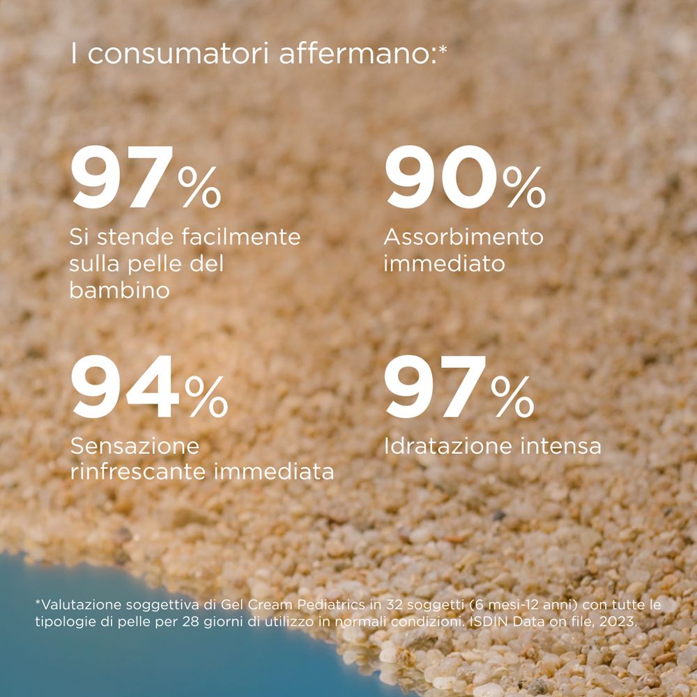 Percentuali: 97% facile applicazione, 90% assorbimento immediato, 94% rinfrescante, 97% idratazione intensa.