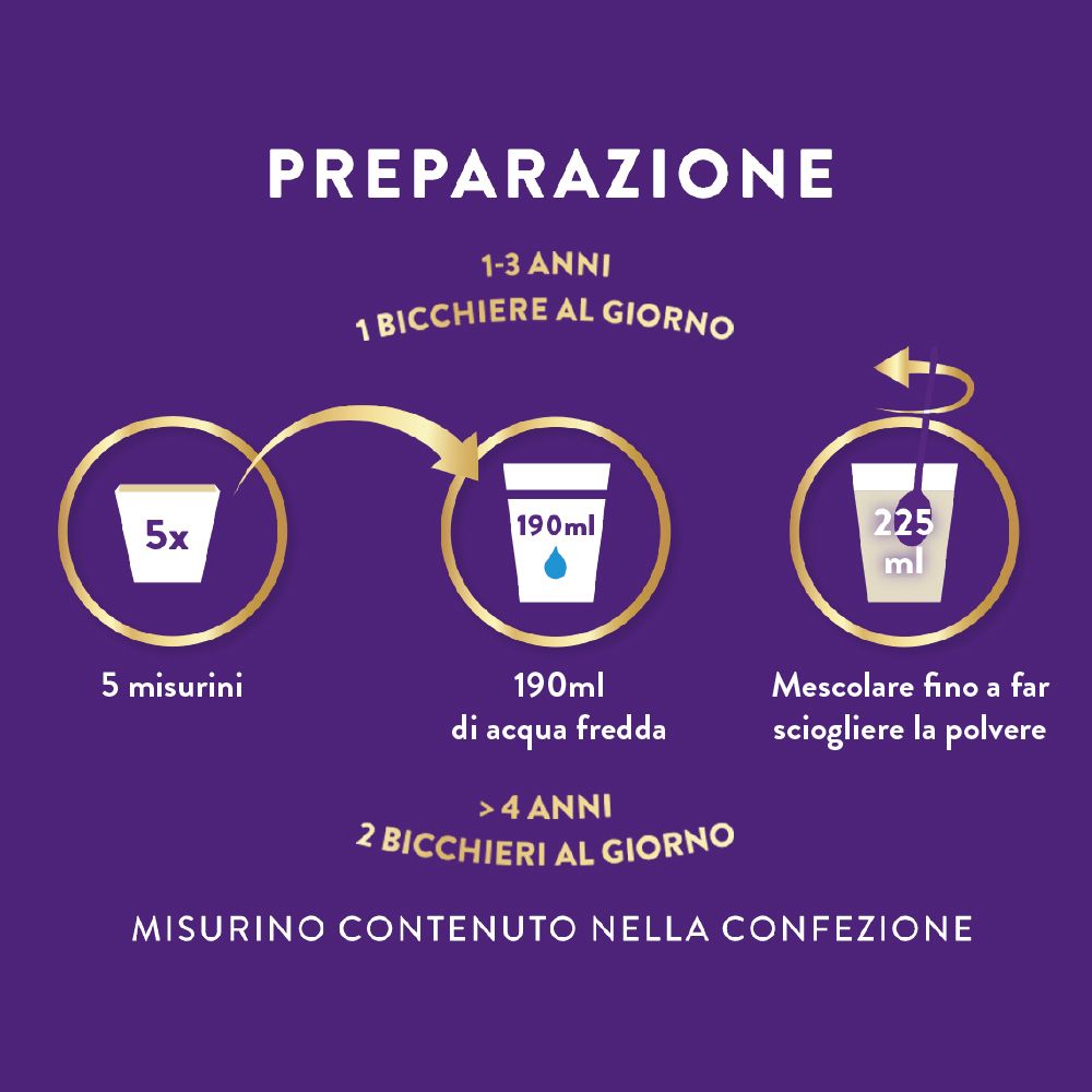 Istruzioni per la preparazione: 5 misurini + 190 ml acqua, per bambini da 1 anno. Mescolare 225 ml.
