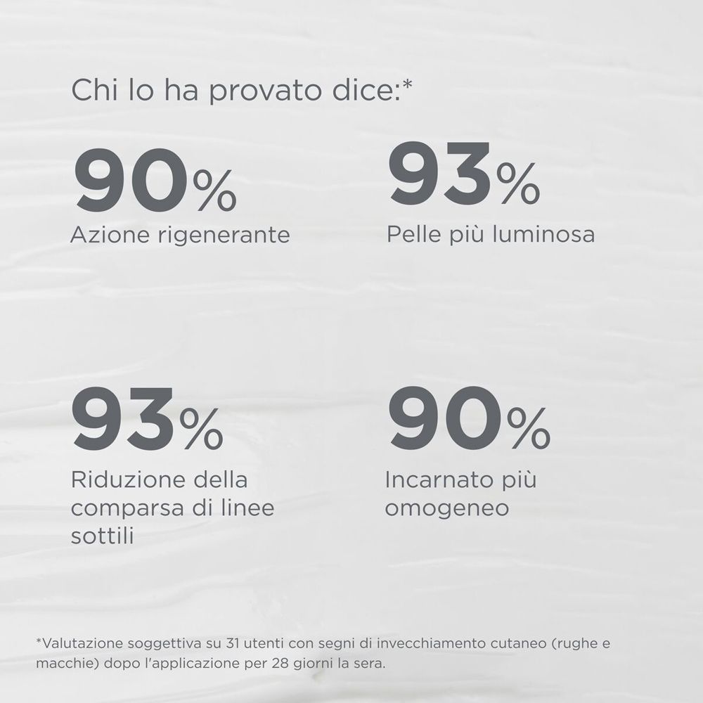Grafico con percentuali. Risultati: 90% rigenerante, 93% pelle più luminosa, 93% meno linee sottili, 90% incarnato omogeneo.