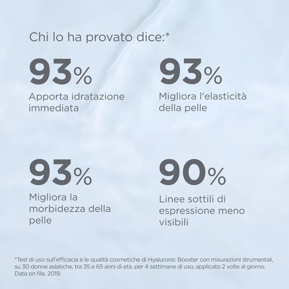 Percentuali: 93% idrata, 93% migliora l'elasticità, 93% migliora la morbidezza, 90% meno rughe.