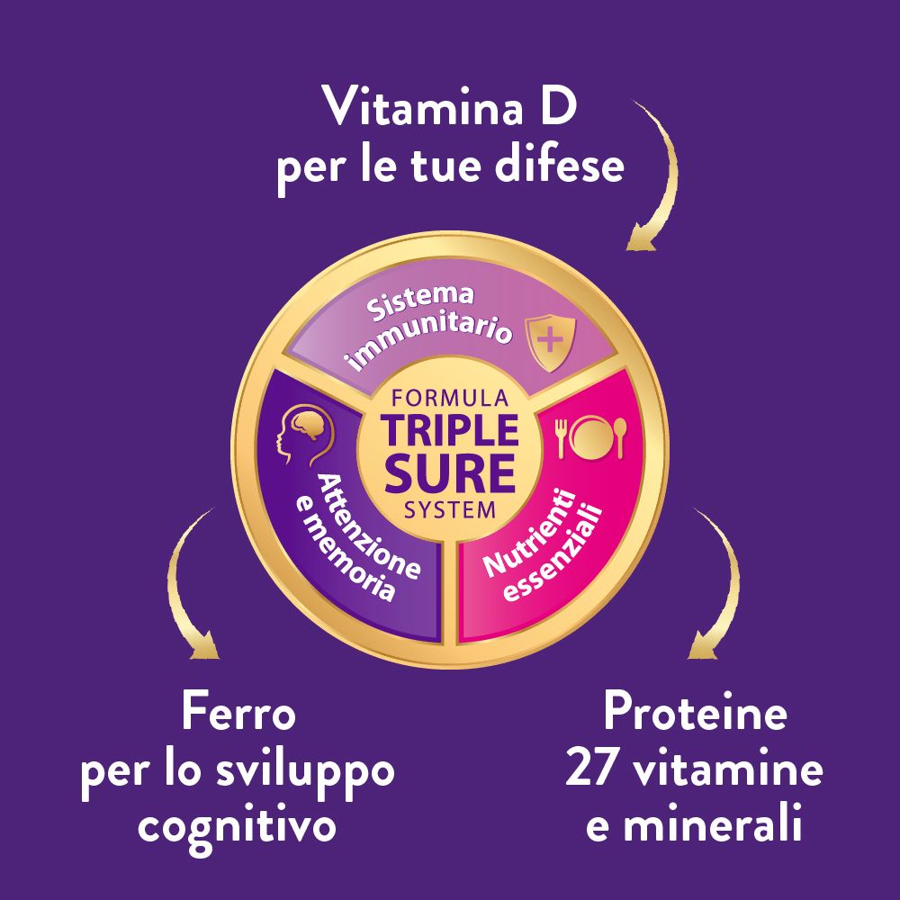 Grafico circolare con testo: Sistema immunitario, Attenzione e memoria, Nutrienti essenziali. Frecce indicano ingredienti.