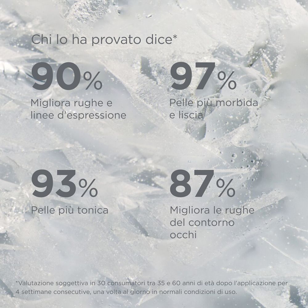 Grafik mit Prozentangaben. Text: 90% Verbesserung der Falten, 97% weichere Haut, 93% straffere Haut, 87% Verbesserung.