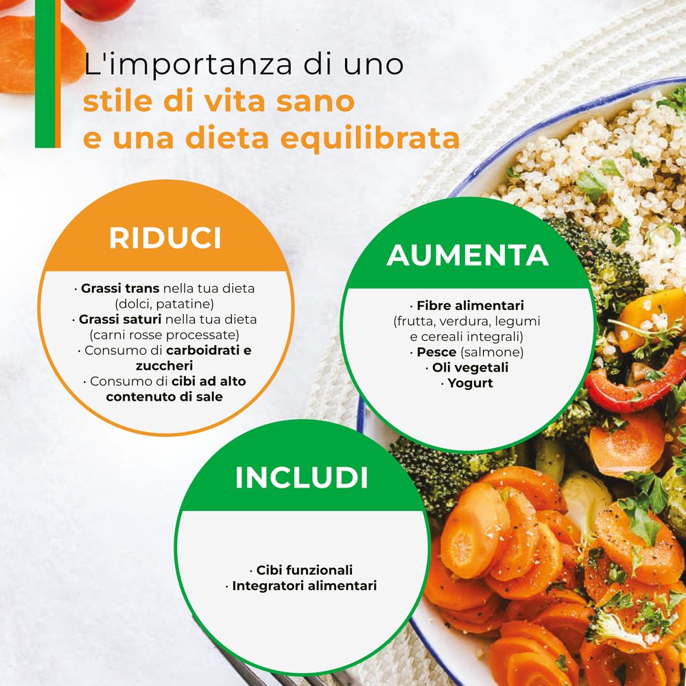 Grafico con alimenti. Testo in italiano. Ridurre, Aumentare, Includere. Alimentazione sana.
