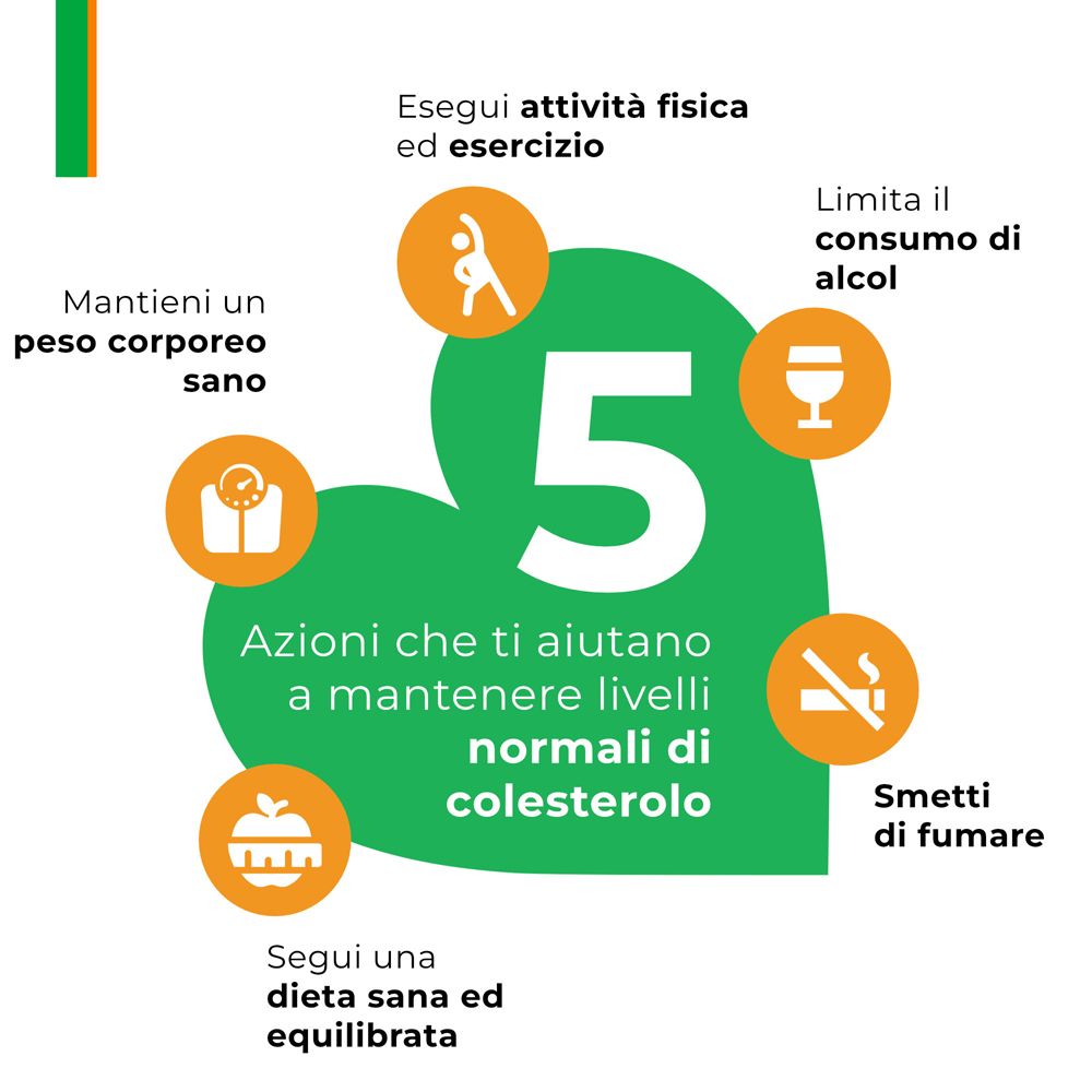 Grafico con 5 consigli per uno stile di vita sano. Testo in italiano. 5 cerchi con simboli.