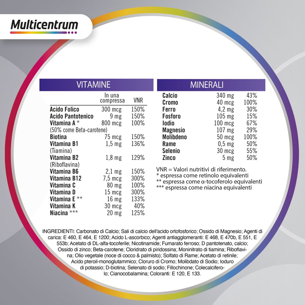 Tabella nutrizionale. Vitamine e minerali. Ingredienti. Testo.
