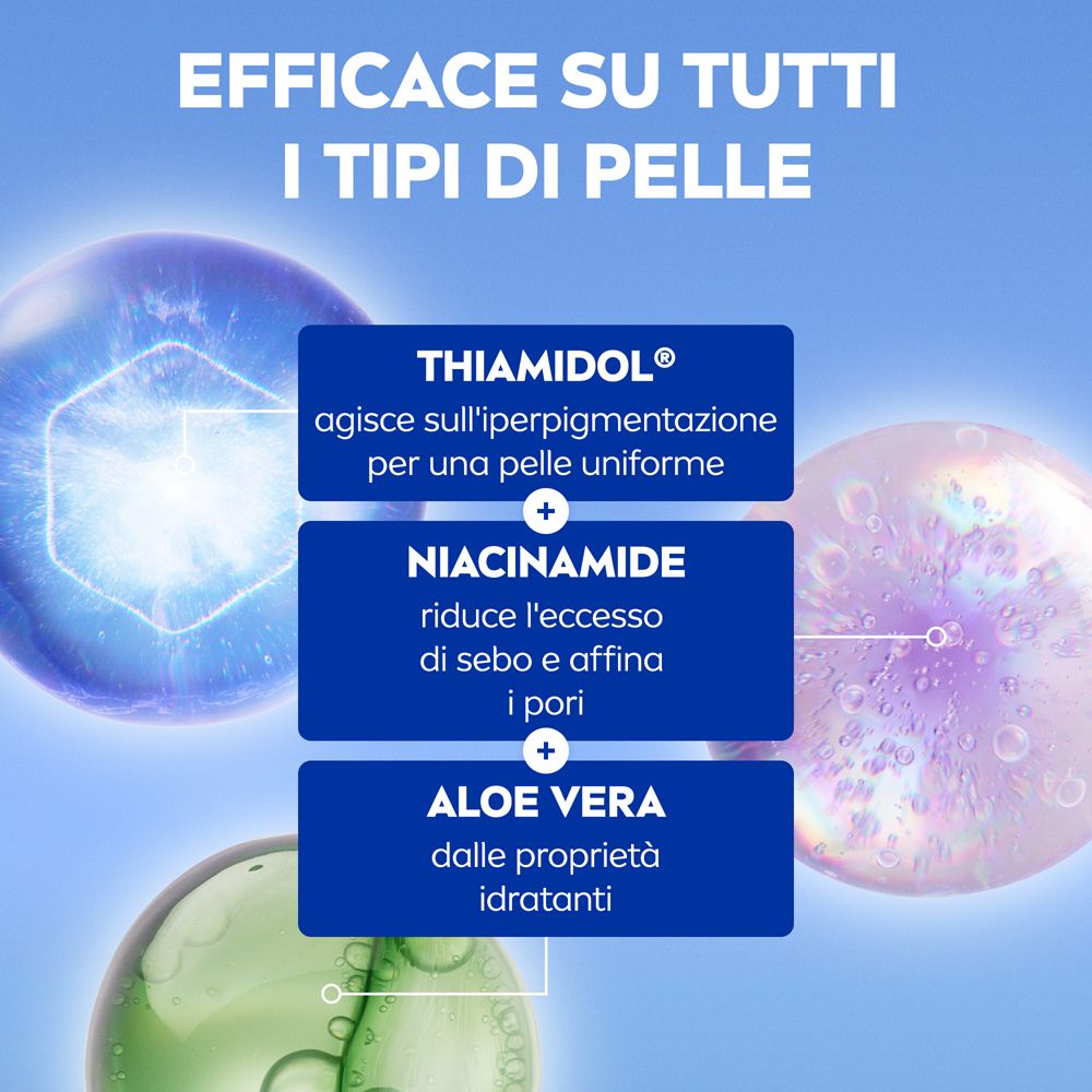 Grafico con ingredienti: Thiamidol, Niacinamide e Aloe Vera. Testo: 'Efficace su tutti i tipi di pelle'.