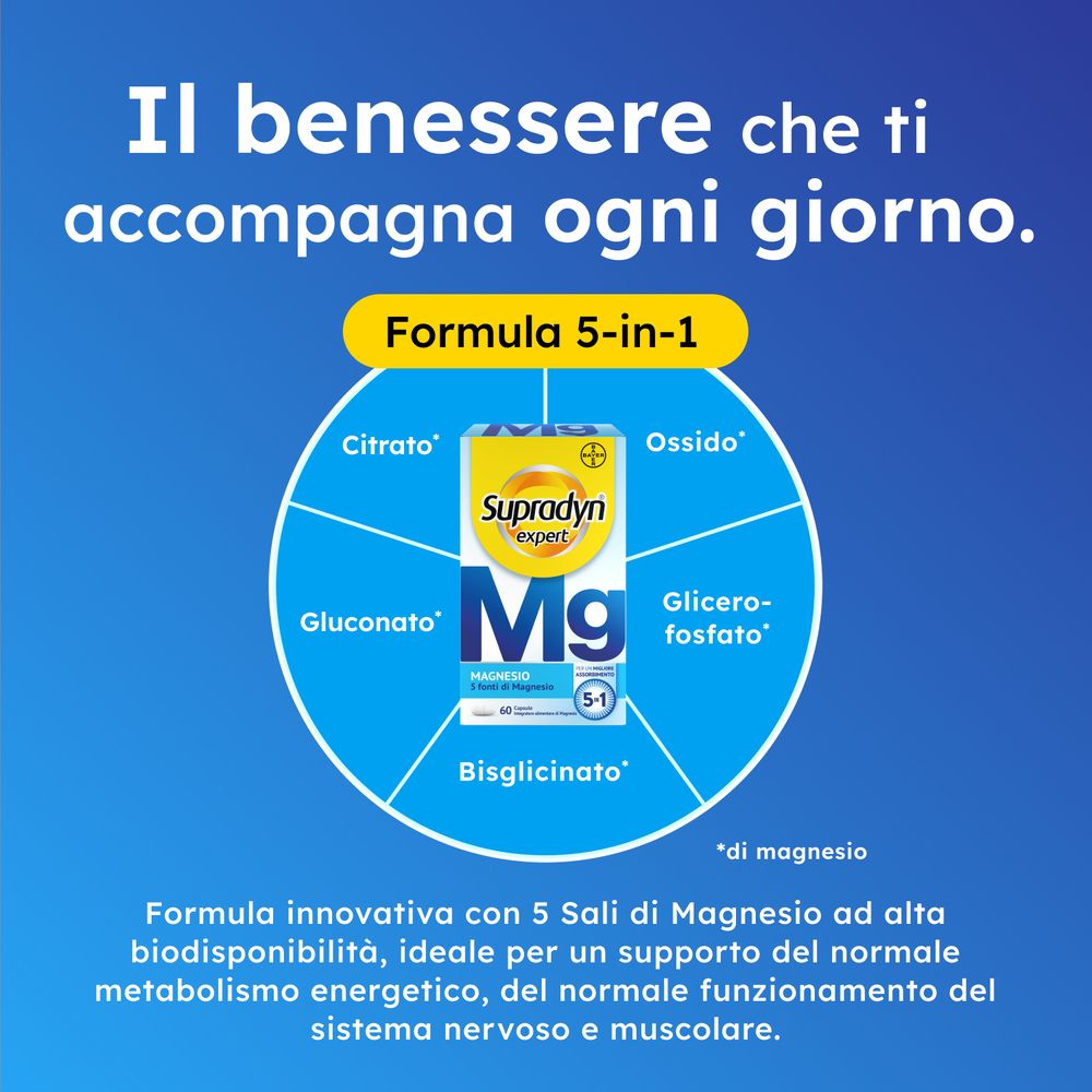 Grafica blu con testo: Il benessere che ti accompagna ogni giorno. Formula 5 in 1. Confezione del prodotto.