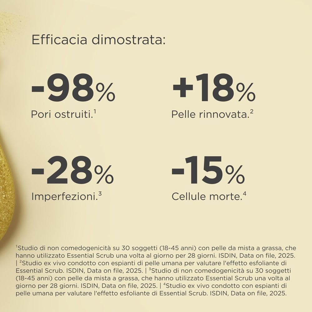 Text mit Prozentangaben: -98% Pori ostruiti, +18% Pelle rinnovata, -28% Imperfezioni, -15% Cellule morte.