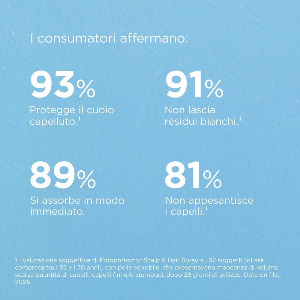 Grafico con statistiche dei consumatori per Isdin Scalp & Hair Spray SPF50.