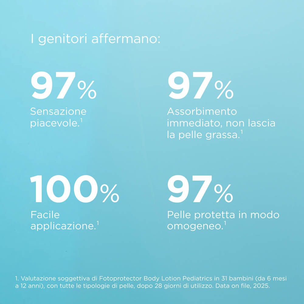 Grafik mit Prozentangaben. 97% angenehmes Gefühl, 97% sofortige Absorption, 100% einfache Anwendung.