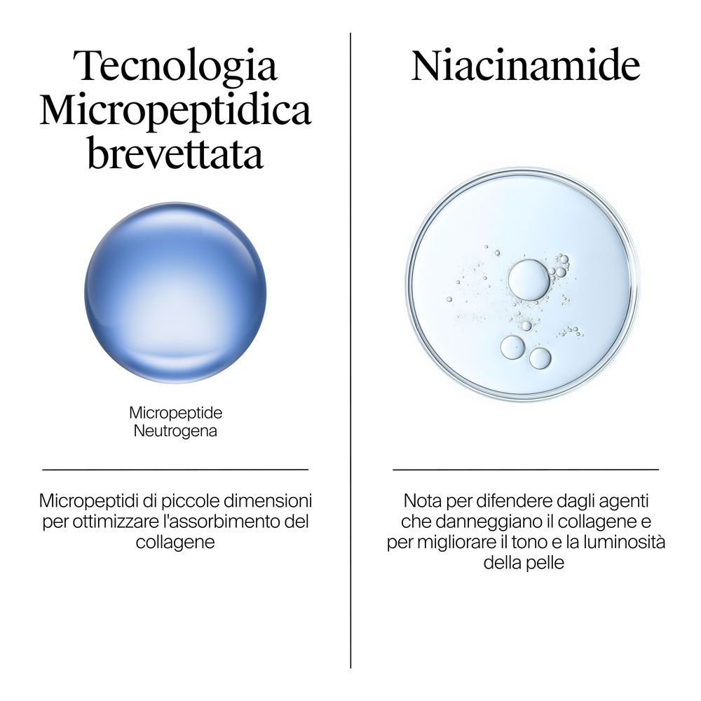Illustrazione della tecnologia brevettata ai micro-peptidi e del niacinamide.