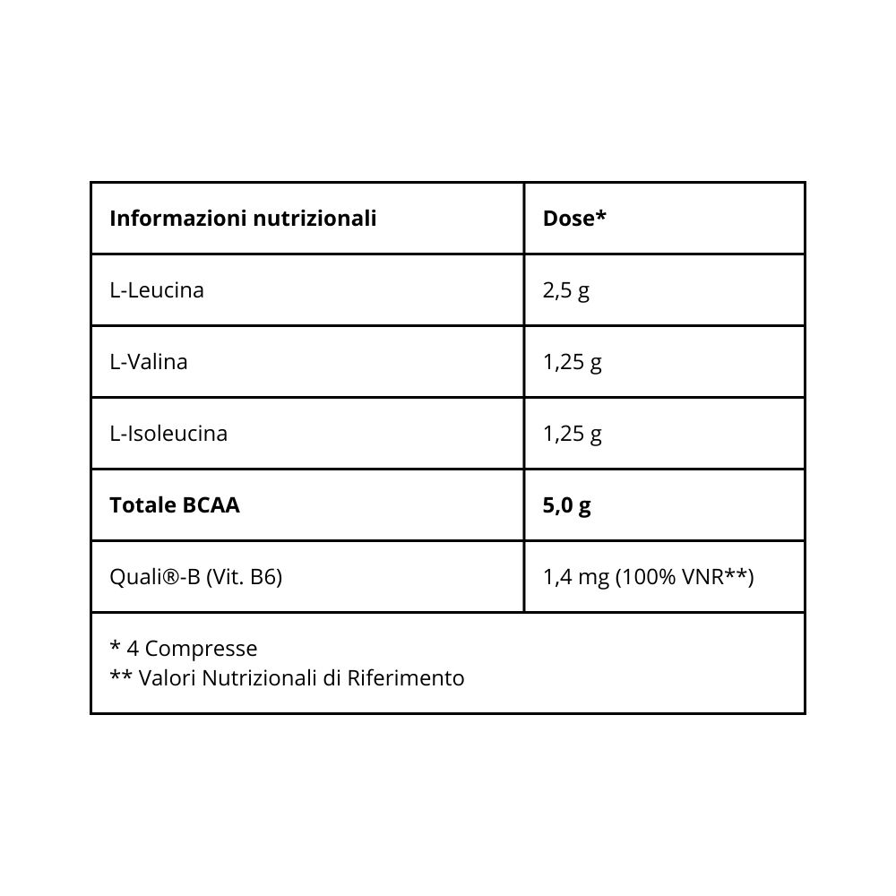 Foglio bianco con informazioni nutrizionali. Contiene L-Leucina, L-Valina, L-Isoleucina e Vitamina B6.