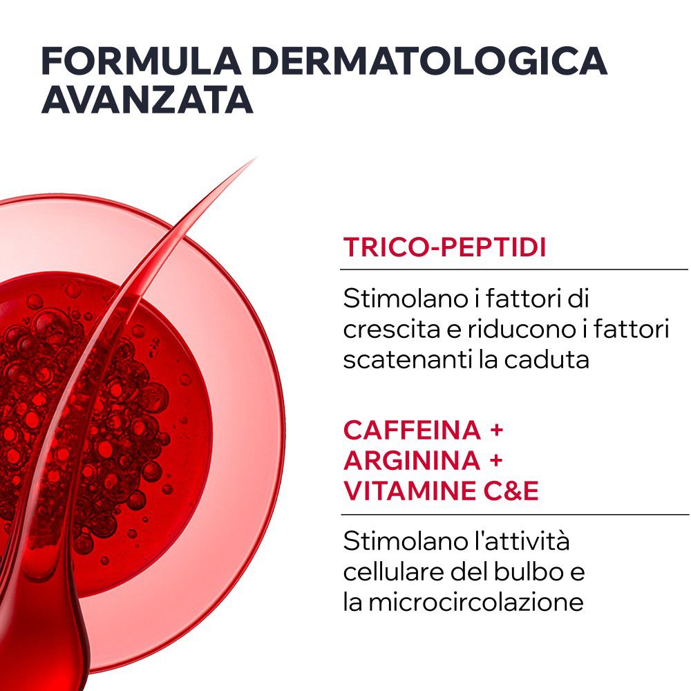 Grafik mit Haarsträhne und roten Bläschen, die Inhaltsstoffe wie Tricho-Peptide, Koffein, Arginin und Vitamine C&E hervorhebt.
