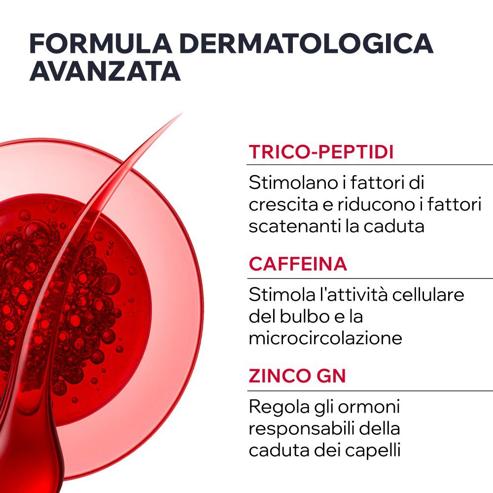 Fortschrittliche dermatologische Formel mit Tricho-Peptiden, Koffein und Zink GN zur Förderung des Haarwachstums.
