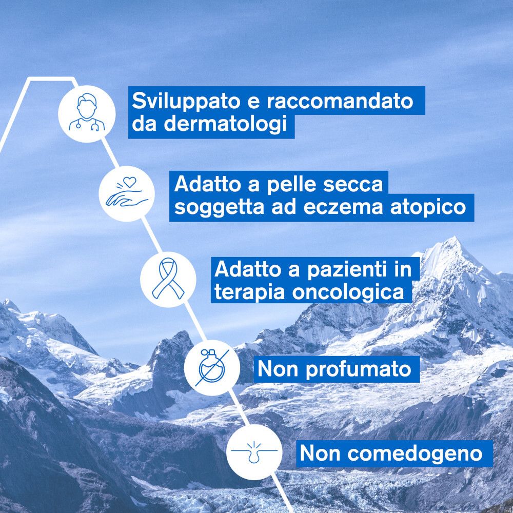 Infografica: Adatto a pelle secca, eczema atopico, terapia oncologica. Non profumato, non comedogeno.