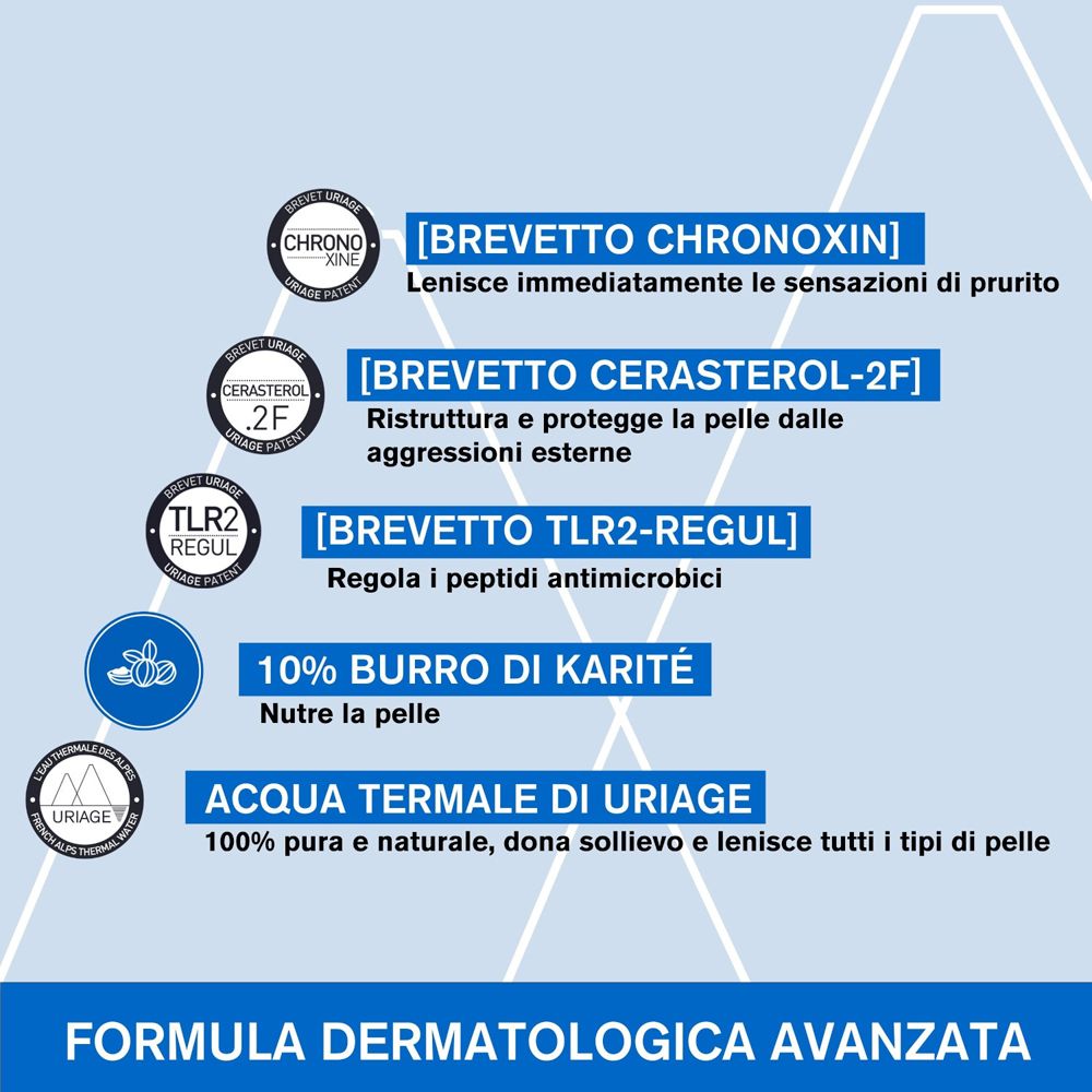 Grafica con loghi. Chronoxin, Cerasterol-2F, TLR2-Regul. 10% Burro di Karité. Acqua Termale di Uriage.