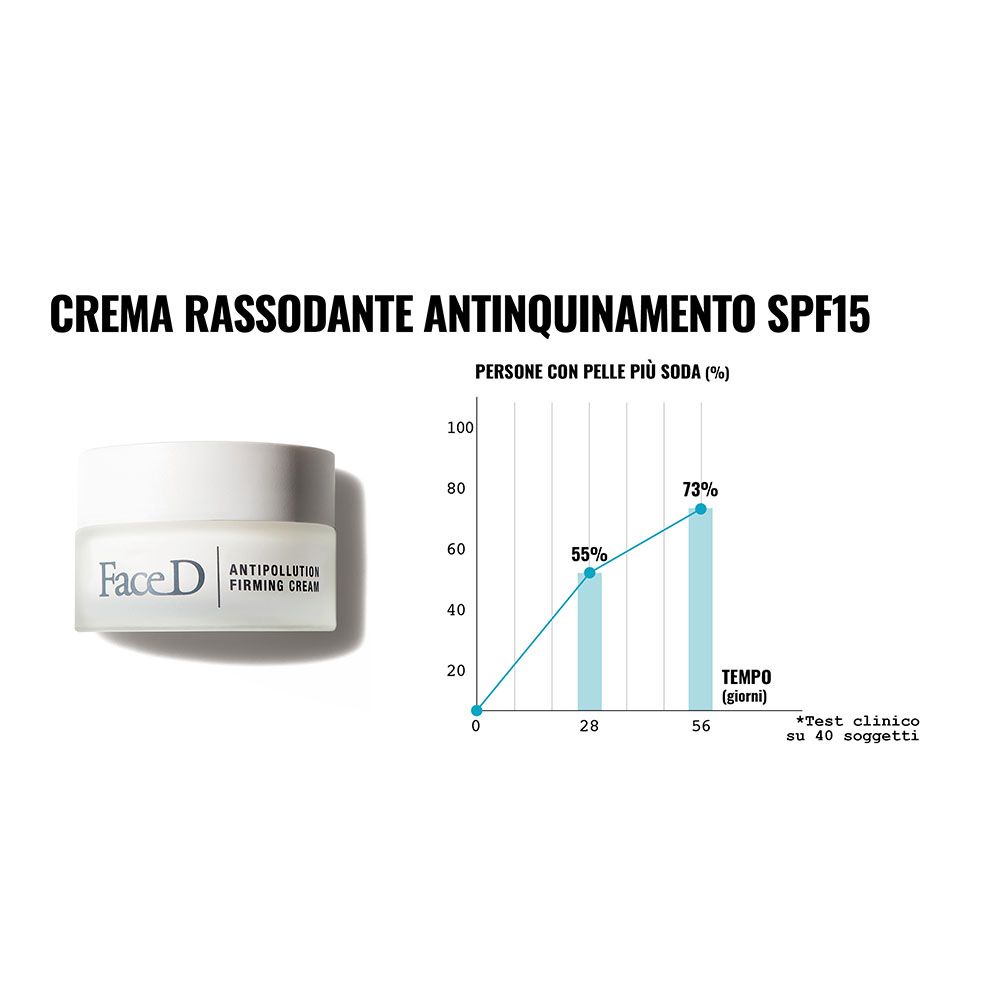 Creme-Tiegel. Text: CREMA RASSODANTE ANTINQUINAMENTO SPF15. Diagramm mit Ergebnissen.
