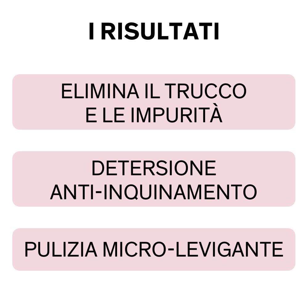 Trois blocs de texte sur fond rose. Texte: I RISULTATI, ELIMINA IL TRUCCO E LE IMPURITÀ, DETERSIO ANTI-INQUINAMENTO, PULIZIA MICRO-LEVIGANTE.