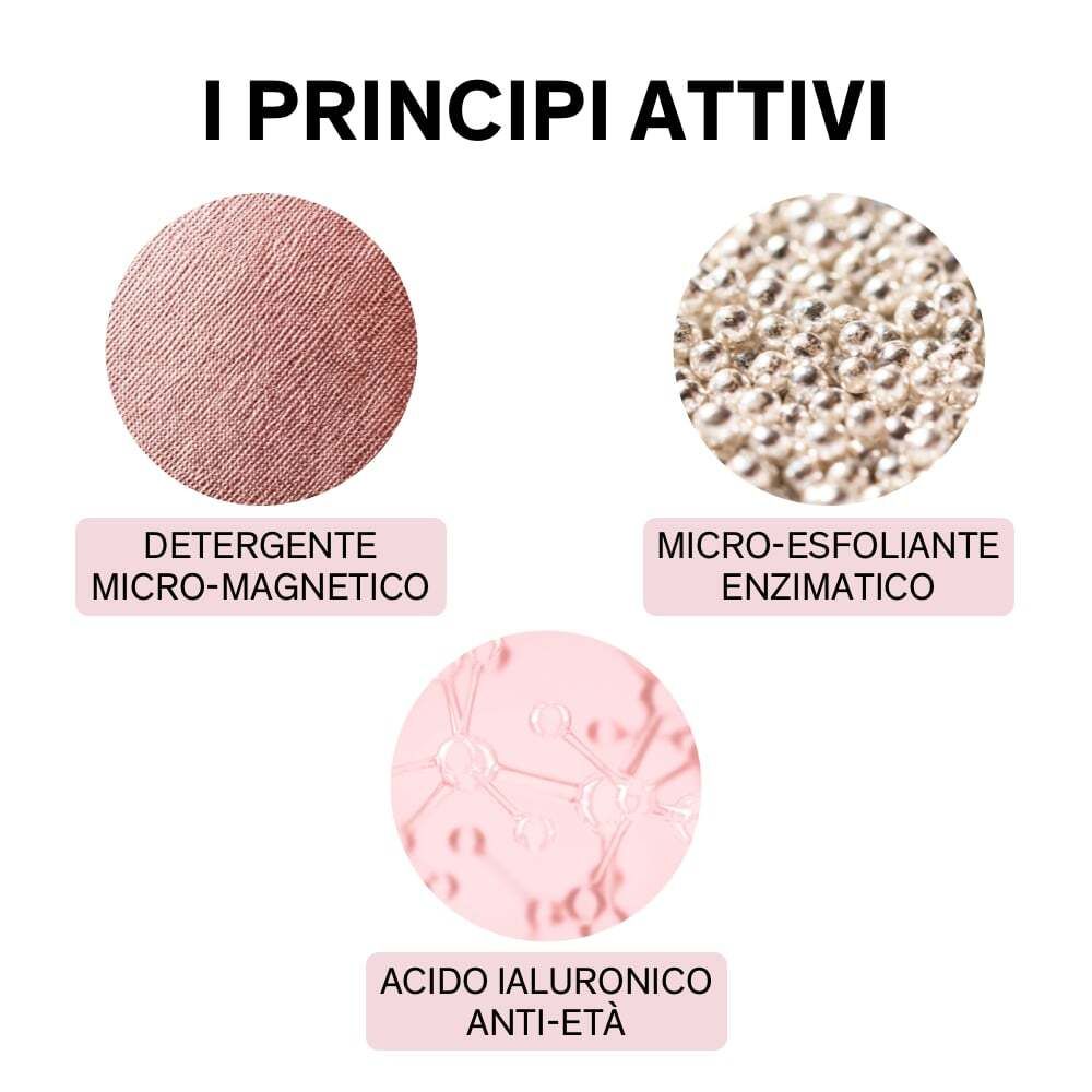 Trois cercles avec texte sur fond rose. Texte: I PRINCIPI ATTIVI, DETERGENTE MICRO-MAGNETICO, MICRO-ESFOLIANTE ENZIMATICO, ACIDO IALURONICO ANTI-ETÀ.