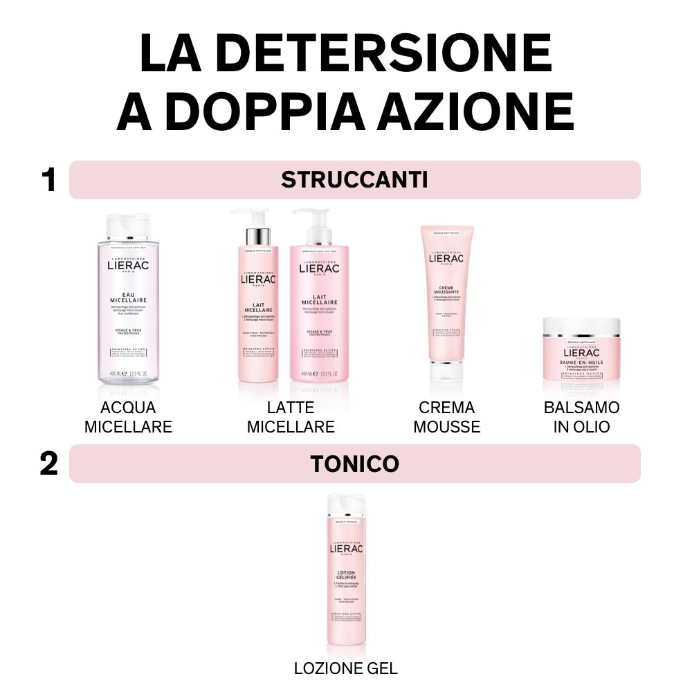 Verschiedene Produkte: LIERAC Eau Micellaire, Lait Micellaire, Crème Mousse, Baume in Olio, Loziome Gel.