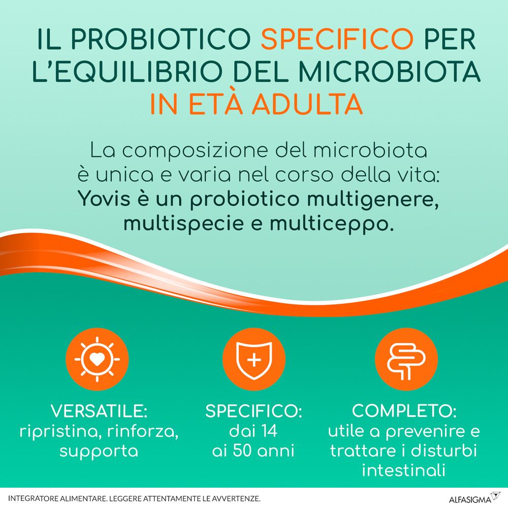 Infografica su Yovis Caps per adulti. Marchio AlfasiGMA.