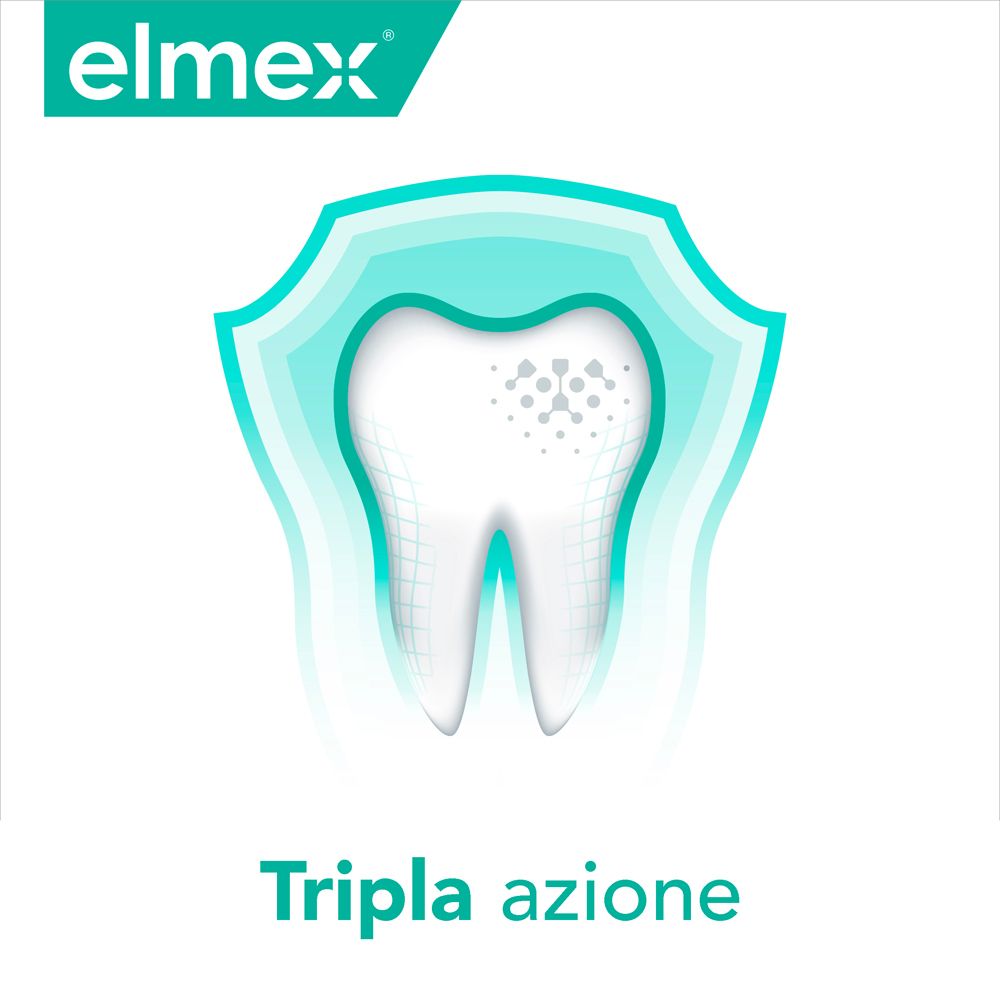 Grafik eines Zahns mit Schutzschild. Text: Dreifachwirkung. Elmex-Logo.