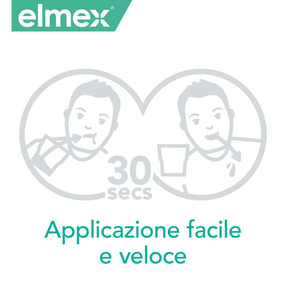 Grafik: Anwendung in 30 Sekunden. Text: Einfache und schnelle Anwendung. Elmex-Logo.