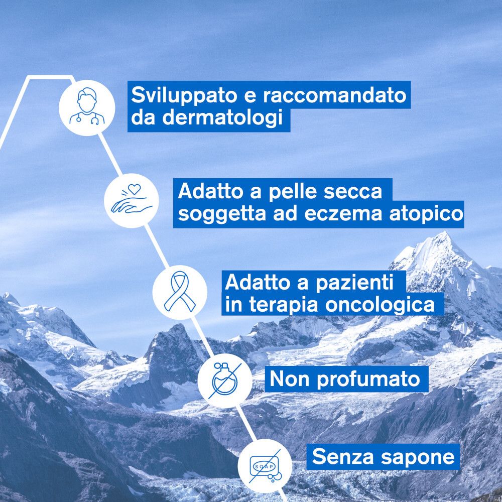 Grafik mit Icons. Text: Entwickelt und empfohlen von Dermatologen. Geeignet für trockene Haut, atopische Ekzeme, onkologische Therapie.