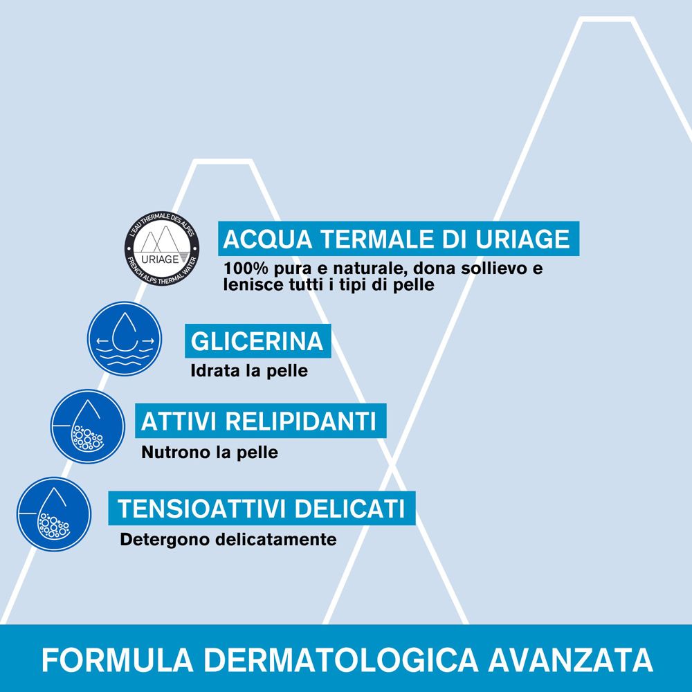 Graphique avec ingrédients : Acqua Termale di Uriage, Glicerina, Attivi relipidanti, Tensioattivi delicati. Formule dermatologique avancée.
