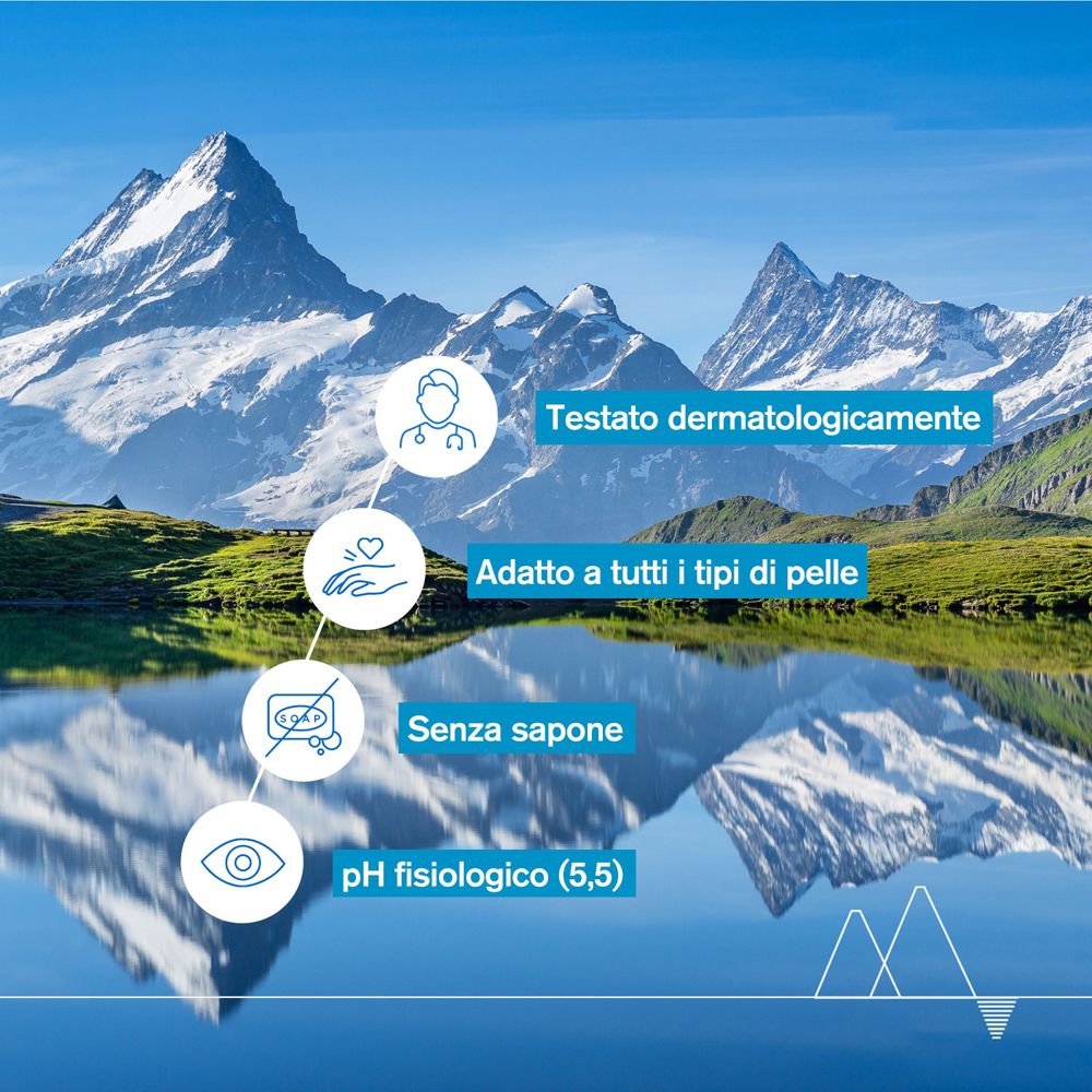 Paysage avec montagnes et lac. Texte : Testato dermatologicamente, Adatto a tutti i tipi di pelle, Senza sapone, pH fisiologico (5,5).